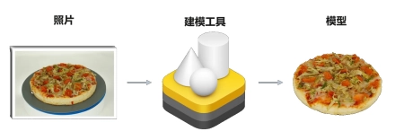 这款3D全场景编辑器，小白上手只需3分钟丨3d场景建模软件
